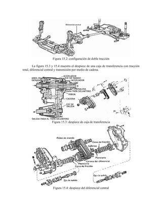 Figura 15.2: configuración de doble tracción
La figura 15.3 y 15.4 muestra el despiece de una caja de transferencia con tracción
total, diferencial central y transmisión por medio de cadena.
Figura 15.3: despiece de caja de transferencia
Figura 15.4: despiece del diferencial central
 