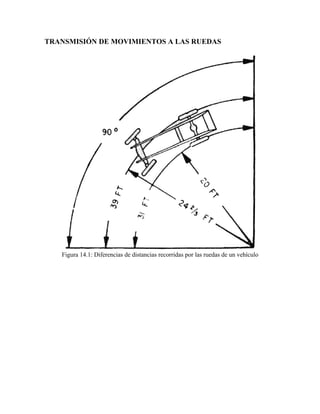 TRANSMISIÓN DE MOVIMIENTOS A LAS RUEDAS
Figura 14.1: Diferencias de distancias recorridas por las ruedas de un vehículo
 