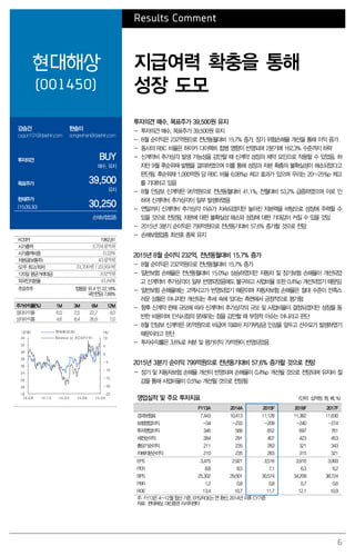 6
Results Comment
현대해상
(001450)
지급여력 확충을 통해
성장 도모
강승건
cygun101@daishin.com
한송이
songeehan@daishin.com
투자의견 BUY
매수, 유지
목표주가 39,500
유지
현재주가
(15.09.30) 30,250
손해보험업종
투자의견 매수, 목표주가 39,500원 유지
- 투자의견 매수, 목표주가 39,500원 유지
- 8월 순이익은 232억원으로 전년동월대비 15.7% 증가. 장기 위험손해율 개선을 통해 이익 증가
- 동사의 RBC 비율은 하이카 다이렉트 합병 영향이 반영되며 2분기에 162.3% 수준까지 하락
- 신계약비 추가상각 발생 가능성을 감안할 때 신계약 성장의 제약 요인으로 작용할 수 있었음. 하
지만 9월 후순위채 발행을 결의하였으며 이를 통해 성장과 자본 확충의 불확실성이 해소되었다고
판단됨. 후순위채 1,000억원 당 RBC 비율 6.08%p 제고 효과가 있으며 우리는 20~25%p 제고
를 기대하고 있음
- 8월 인담보 신계약은 95억원으로 전년동월대비 41.1%, 전월대비 53.2% 급증하였으며 이로 인
하여 신계약비 추가상각이 일부 발생하였음
- 연말까지 신계약비 추가상각 이슈가 지속되겠지만 높아진 자본력을 바탕으로 성장에 주력할 수
있을 것으로 전망됨, 자본에 대한 불확실성 해소와 성장에 대한 기대감이 커질 수 있을 것임
- 2015년 3분기 순이익은 799억원으로 전년동기대비 57.6% 증가할 것으로 전망
- 손해보험업종 최선호 종목 유지
2015년 8월 순이익 232억, 전년동월대비 15.7% 증가
- 8월 순이익은 232억원으로 전년동월대비 15.7% 증가
- 일반보험 손해율은 전년동월대비 15.0%p 상승하였지만 자동차 및 장기보험 손해율이 개선되었
고 신계약비 추가상각이 일부 반영되었음에도 불구하고 사업비율 또한 0.4%p 개선되었기 때문임
- 일반보험 손해율에는 고액사고가 반영되었기 때문이며 자동차보험 손해율은 절대 수준이 만족스
러운 상황은 아니지만 개선되는 추세 속에 있다는 측면에서 긍정적으로 평가함
- 향후 신계약 판매 규모에 따라 신계약비 추가상각의 규모 및 사업비율이 결정되겠지만 성장을 동
반한 비용이며 인식시점의 문제라는 점을 감안할 때 부정적 이슈는 아니라고 판단
- 8월 인담보 신계약은 95억원으로 비급여 의료비 자기부담금 인상을 앞두고 선수요가 발생하였기
때문이라고 판단
- 투자수익률은 3.6%로 처분 및 평가이익 79억원이 반영되었음
2015년 3분기 순이익 799억원으로 전년동기대비 57.6% 증가할 것으로 전망
- 장기 및 자동차보험 손해율 개선이 반영되며 손해율이 0.4%p 개선될 것으로 전망되며 유지비 절
감을 통해 사업비율이 0.5%p 개선될 것으로 전망됨
영업실적 및 주요 투자지표 (단위: 십억원, 원, 배, %)
FY13A 2014A 2015F 2016F 2017F
경과보험료 7,443 10,413 11,128 11,382 11,630
보험영업이익 -34 -233 -209 -240 -274
투자영업이익 346 568 652 697 761
세전순이익 284 291 407 423 453
총당기순이익 211 235 283 321 343
지배지분순이익 210 235 283 315 321
EPS 3,475 2,921 3,516 3,916 3,993
PER 8.8 8.5 7.1 6.3 6.2
BPS 25,302 29,501 30,574 34,209 38,724
PBR 1.2 0.8 0.8 0.7 0.6
ROE 13.4 10.7 11.7 12.1 10.9
주: FY13은 4~12월 합산 기준, EPS/ROE는 연 환산, 2014년 이후 CY기준
자료: 현대해상, 대신증권 리서치센터
KOSPI 1962.81
시가총액 2,704십억원
시가총액비중 0.22%
자본금(보통주) 45십억원
52주 최고/최저 31,700원 / 23,950원
120일 평균거래대금 102억원
외국인지분율 41.84%
주요주주 정몽윤 외 4 인 22.18%
국민연금 7.68%
주가수익률(%) 1M 3M 6M 12M
절대수익률 6.0 2.5 22.7 4.0
상대수익률 4.6 8.4 26.9 7.0
-25
-20
-15
-10
-5
0
5
10
18
20
22
24
26
28
30
32
34
14.09 14.12 15.03 15.06 15.09
(%)(천원) 현대해상(좌)
Relative to KOSPI(우)
 