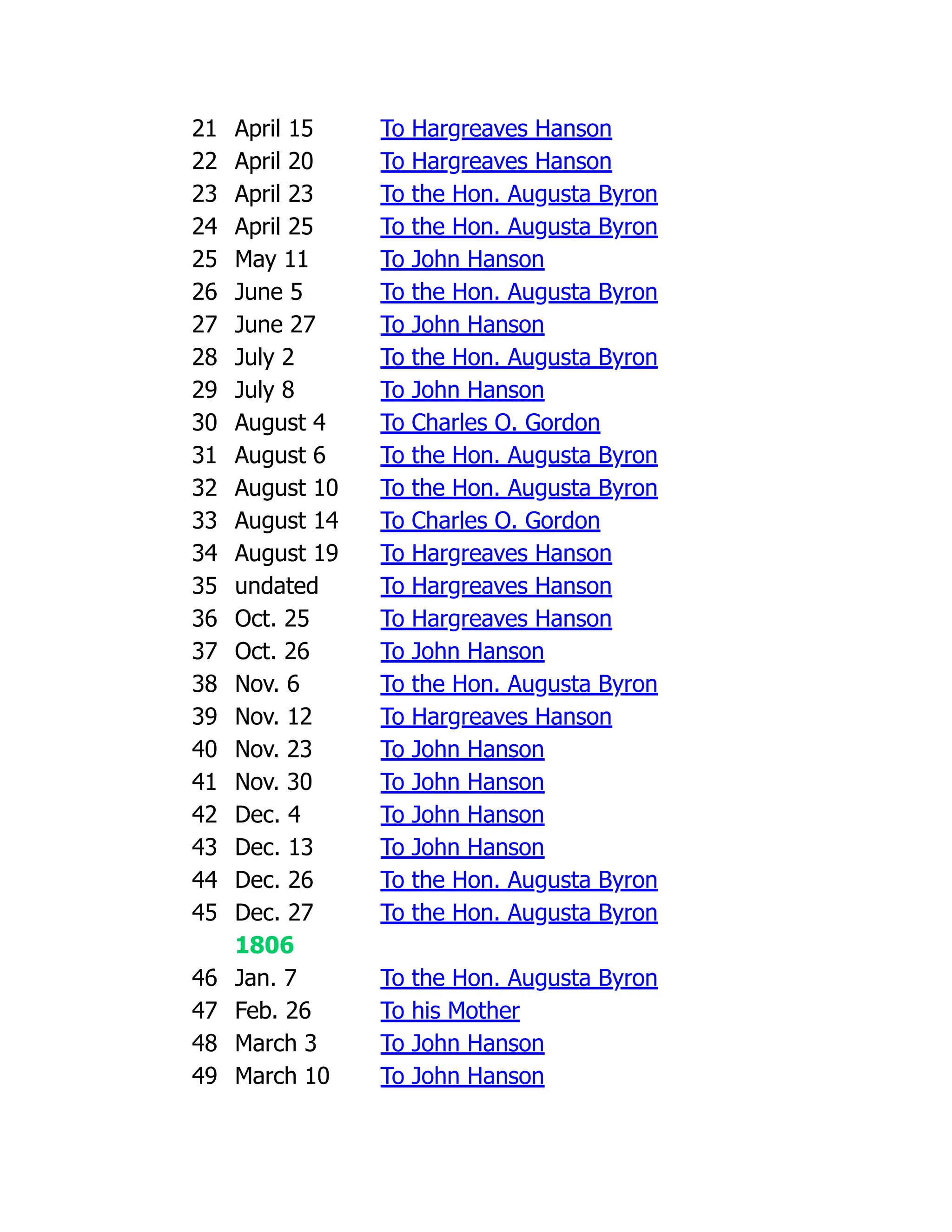 21 April 15 To Hargreaves Hanson
22 April 20 To Hargreaves Hanson
23 April 23 To the Hon. Augusta Byron
24 April 25 To the Hon. Augusta Byron
25 May 11 To John Hanson
26 June 5 To the Hon. Augusta Byron
27 June 27 To John Hanson
28 July 2 To the Hon. Augusta Byron
29 July 8 To John Hanson
30 August 4 To Charles O. Gordon
31 August 6 To the Hon. Augusta Byron
32 August 10 To the Hon. Augusta Byron
33 August 14 To Charles O. Gordon
34 August 19 To Hargreaves Hanson
35 undated To Hargreaves Hanson
36 Oct. 25 To Hargreaves Hanson
37 Oct. 26 To John Hanson
38 Nov. 6 To the Hon. Augusta Byron
39 Nov. 12 To Hargreaves Hanson
40 Nov. 23 To John Hanson
41 Nov. 30 To John Hanson
42 Dec. 4 To John Hanson
43 Dec. 13 To John Hanson
44 Dec. 26 To the Hon. Augusta Byron
45 Dec. 27 To the Hon. Augusta Byron
1806
46 Jan. 7 To the Hon. Augusta Byron
47 Feb. 26 To his Mother
48 March 3 To John Hanson
49 March 10 To John Hanson
 