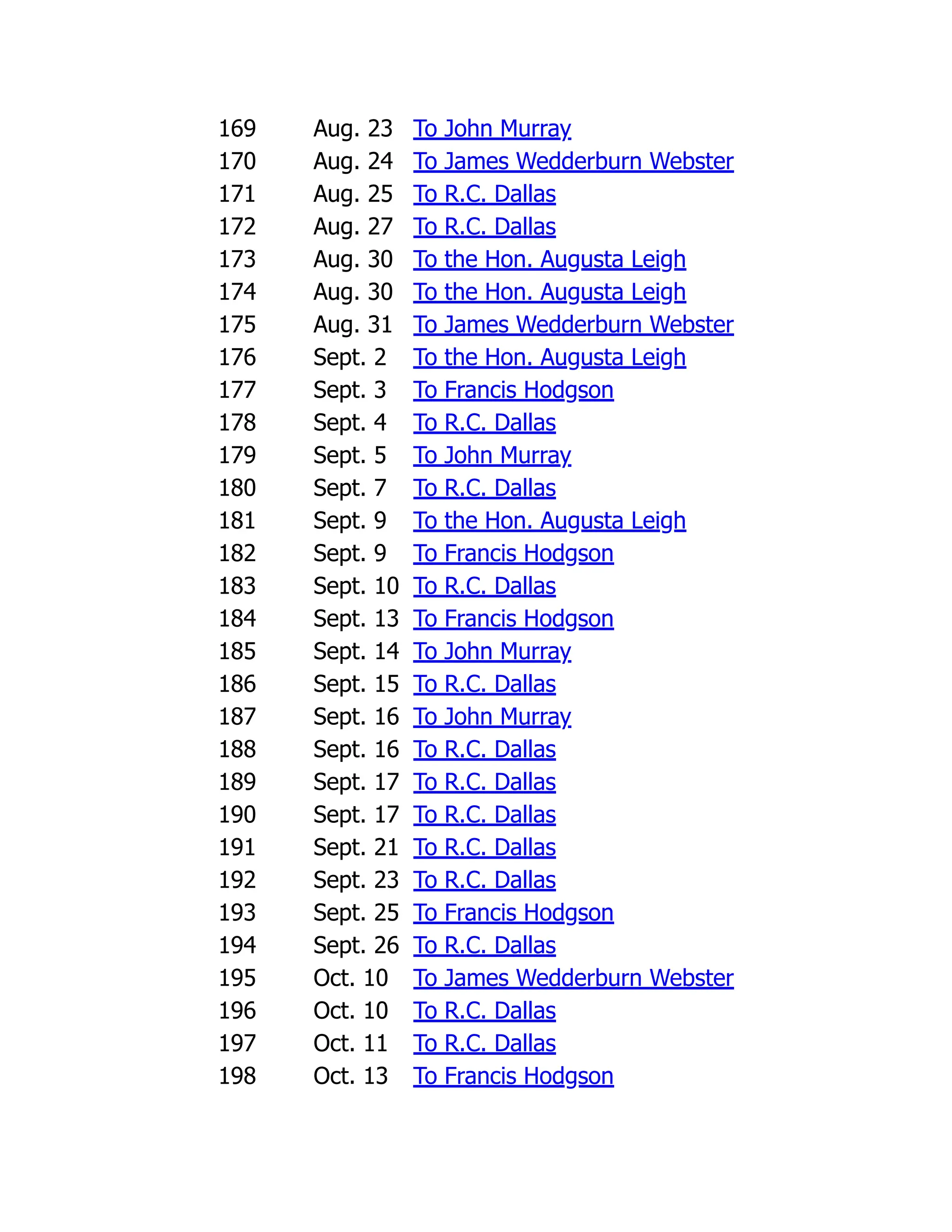169 Aug. 23 To John Murray
170 Aug. 24 To James Wedderburn Webster
171 Aug. 25 To R.C. Dallas
172 Aug. 27 To R.C. Dallas
173 Aug. 30 To the Hon. Augusta Leigh
174 Aug. 30 To the Hon. Augusta Leigh
175 Aug. 31 To James Wedderburn Webster
176 Sept. 2 To the Hon. Augusta Leigh
177 Sept. 3 To Francis Hodgson
178 Sept. 4 To R.C. Dallas
179 Sept. 5 To John Murray
180 Sept. 7 To R.C. Dallas
181 Sept. 9 To the Hon. Augusta Leigh
182 Sept. 9 To Francis Hodgson
183 Sept. 10 To R.C. Dallas
184 Sept. 13 To Francis Hodgson
185 Sept. 14 To John Murray
186 Sept. 15 To R.C. Dallas
187 Sept. 16 To John Murray
188 Sept. 16 To R.C. Dallas
189 Sept. 17 To R.C. Dallas
190 Sept. 17 To R.C. Dallas
191 Sept. 21 To R.C. Dallas
192 Sept. 23 To R.C. Dallas
193 Sept. 25 To Francis Hodgson
194 Sept. 26 To R.C. Dallas
195 Oct. 10 To James Wedderburn Webster
196 Oct. 10 To R.C. Dallas
197 Oct. 11 To R.C. Dallas
198 Oct. 13 To Francis Hodgson
 