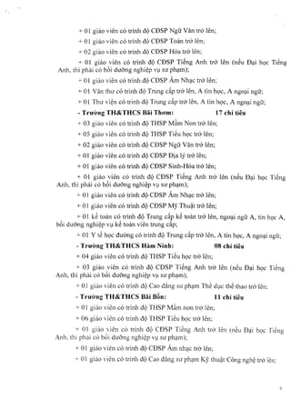 + 01 giao vien co trinh d('>CDSP Ngtr Van tro len;
+ 01 giao vien co trinh d('>CDSP Toan tro len;
+ 02 giao vien co trinh d('>CDSP Hoa tro len;
+ 01 giao vien co trinh d('>CDSP TiSng Anh tro len (neu Dai h9C Ti~ng
Anh, thi phai co boi duong nghiep vu sir pham);
+ 01 giao vien co trinh d('>CDSP Am Nhac tro len;
+ 01 Van thu co trinh d('>Trung c~p tro len, A tin h9C, A ngoai ngir;
+ 01 Thu vien co trinh d('>Trung cap tro len, A tin hoc, A ngoai ngir;
- Truong TH&THCS Bai Thorn: 17 chi tieu
+ 03 giao vien co trinh d('>THSP M§.m Non tro len;
+ 05 giao vien co trinh d('>THSP Ti~u h9C tro len;
+ 02 giao vien co trinh d('>CDSP Ngir Van tro len;
+ 01 giao vien co trinh d('>CDSP Dia ly tro len;
+ 01 giao vien co trinh d('>CDSP Sinh-Hoa tro len;
+ 01 giao vien co trinh d9 CDSP Tieng Anh tro len (neu Dai h9C TiSng
Anh, thi phai co b6i duong nghiep vu sir pham);
+ 01 giao vien co trinh d9 CDSP Am Nh~c tra len;
+ 01 giao vien co trinh d('>CDSP My Thu~t tra len;
+ 0 1 k~ toan co trinh d9 Trung c~p k~ toan tra len, ngo~i ngu A, tin h9C A,
b6i du6ng nghi~p Vl k~ toan vien trung c~p;
+ 01 Y tS h9C dUOng co trinh d('>Trung c~p tra len, A tin h9C, A ngo~i ngu;
- TnriYng TH&THCS Ham Ninh: 08 chi tieu
+ 04 giao vien co trinh d('>THSP Ti~u h9C tra len;
+ 03 giao vien co trinh d('>CDSP Ti~ng Anh tra len (n@u D;;ti h9C Ti@ng
Anh, thi phai co b6i duang nghi~p Vlsu ph~m);
+ 0 I giao vien co trinh d('>Cao d~ng su ph~m Th~ dlc th~ thao tra len;
- TrU'o'ng TH&THCS Bai BAn: 11 chi tieu
+ 0 I giao vien co trinh d('>THSP M§.m non tro len;
+ 06 giao vien co trinh d('>THSP Ti~u h9C tro len;
+ 0 I giao ,vien co trinh d('>CDSP Ti~ng Anh tro len (n@u D;;ti h9C Ti~ng
Anh, thi phai co b6i duang nghi~p vv su ph;;tm);
+ 01 giao vien co trinh d('>CDSP Am nh~c tro len;
+ 01 giao vien co trinh d('>Cao d~ng SLf ph~m Ky thu~t Cong ngh~ tro len;
 