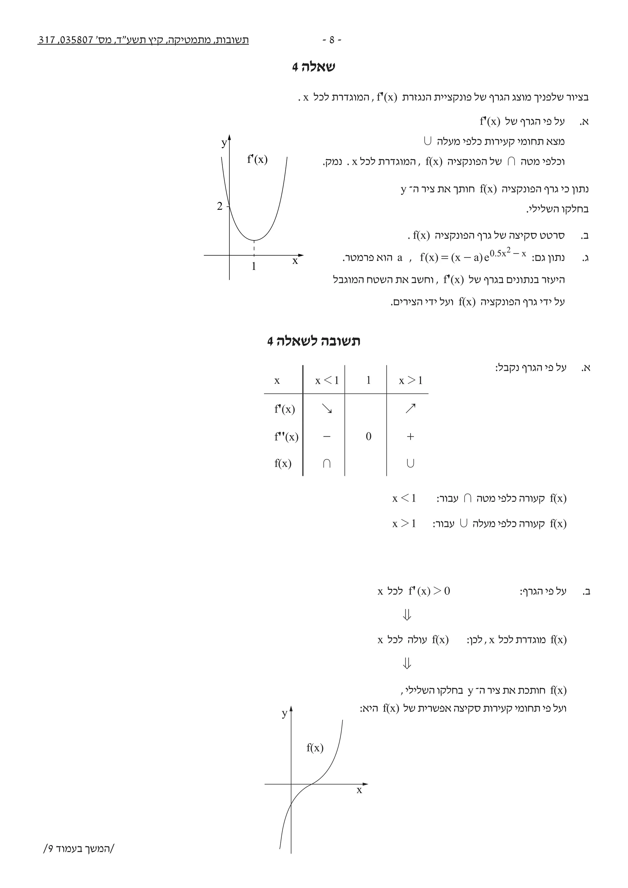 - 8 -317 ,035807 '‫מס‬ ,‫תשע"ד‬ ‫קיץ‬ ,‫מתמטיקה‬ ,‫תשובות‬
4 ‫שאלה‬
!‫בהצלחה‬
‫ישראל‬ ‫למדינת‬ ‫שמורה‬ ‫היוצרים‬ ‫זכות‬
‫החינוך‬ ‫משרד‬ ‫ברשות‬ ‫אלא‬ ‫לפרסם‬ ‫או‬ ‫להעתיק‬ ‫אין‬
)‫נקודות‬ 333
1
(
.5-4 ‫מהשאלות‬ ‫אחת‬ ‫על‬ ‫ענה‬
.‫שבמחברתך‬ ‫הראשונה‬ ‫התשובה‬ ‫רק‬ ‫תיבדק‬ ,‫אחת‬ ‫משאלה‬ ‫יותר‬ ‫על‬ ‫תענה‬ ‫אם‬ !‫לב‬ ‫שים‬
. x ‫לכל‬ ‫המוגדרת‬ , f'(x) ‫הנגזרת‬ ‫פונקציית‬ ‫של‬ ‫הגרף‬ ‫מוצג‬ ‫שלפניך‬ ‫בציור‬ .4
f'(x) ‫של‬ ‫הגרף‬ ‫פי‬ ‫על‬ .‫א‬
, ‫מעלה‬ ‫כלפי‬ ‫קעירות‬ ‫תחומי‬ ‫מצא‬
.‫נמק‬ . x ‫לכל‬ ‫המוגדרת‬ , f(x) ‫הפונקציה‬ ‫של‬ + ‫מטה‬ ‫וכלפי‬
y ‫ה־‬ ‫ציר‬ ‫את‬ ‫חותך‬ f(x) ‫הפונקציה‬ ‫גרף‬ ‫כי‬ ‫נתון‬
.‫השלילי‬ ‫בחלקו‬
. f(x) ‫הפונקציה‬ ‫גרף‬ ‫של‬ ‫סקיצה‬ ‫סרטט‬ .‫ב‬
.‫פרמטר‬ ‫הוא‬ a , ( ) ( )f x x a e . x x0 5 2
= - - :‫גם‬ ‫נתון‬ .‫ג‬
‫המוגבל‬ ‫השטח‬ ‫את‬ ‫וחשב‬ , f'(x) ‫של‬ ‫בגרף‬ ‫בנתונים‬ ‫היעזר‬
.‫הצירים‬ ‫ידי‬ ‫ועל‬ f(x) ‫הפונקציה‬ ‫גרף‬ ‫ידי‬ ‫על‬
.‫פרמטר‬ ‫הוא‬ c , ( ) ( )logf x x x c44
2= + + ‫הפונקציה‬ ‫נתונה‬ .5
. x 2=- ‫שמשוואתה‬ ‫אסימפטוטה‬ ‫יש‬ ‫לפונקציה‬ ‫כי‬ ‫נתון‬
. c ‫הפרמטר‬ ‫ערך‬ ‫את‬ ‫מצא‬ )1( .‫א‬
.‫הפונקציה‬ ‫של‬ ‫ההגדרה‬ ‫תחום‬ ‫את‬ ‫מצא‬ )2(
.‫הפונקציה‬ ‫של‬ ‫והירידה‬ ‫העלייה‬ ‫תחומי‬ ‫את‬ ‫מצא‬ )3(
.‫הצירים‬ ‫עם‬ ‫הפונקציה‬ ‫גרף‬ ‫של‬ ‫החיתוך‬ ‫נקודות‬ ‫את‬ ‫מצא‬ )4(
.‫הפונקציה‬ ‫גרף‬ ‫של‬ ‫סקיצה‬ ‫סרטט‬ )5(
. ( ) ( )g x f x= - ‫הפונקציה‬ ‫נתונה‬ )1( .‫ב‬
. g(x) ‫הפונקציה‬ ‫גרף‬ ‫של‬ ‫סקיצה‬ ‫סרטט‬
?‫בלבד‬ ‫פתרונות‬ ‫שני‬ ( )g x k= ‫למשוואה‬ ‫יש‬ k ‫של‬ ‫ערכים‬ ‫אילו‬ ‫עבור‬ )2(
y
x
f'(x)
1
2
4 ‫לשאלה‬ ‫תשובה‬
x 121x 11x
34f'(x)
+0-f''(x)
,+f(x)
:‫נקבל‬ ‫הגרף‬ ‫פי‬ ‫על‬ .‫א‬
x 11 :‫עבור‬ + ‫מטה‬ ‫כלפי‬ ‫קעורה‬ f(x)
x 12 :‫עבור‬ , ‫מעלה‬ ‫כלפי‬ ‫קעורה‬ f(x)
x ‫לכל‬ ( ) 0'f x 2 :‫הגרף‬ ‫פי‬ ‫על‬ .‫ב‬
0
x ‫לכל‬ ‫עולה‬ f(x) :‫לכן‬, x ‫לכל‬‫מוגדרת‬ f(x)
0
, ‫השלילי‬ ‫בחלקו‬ y ‫ה־‬ ‫ציר‬ ‫את‬ ‫חותכת‬ f(x)
:‫היא‬ f(x) ‫של‬ ‫אפשרית‬ ‫סקיצה‬ ‫קעירות‬ ‫תחומי‬ ‫פי‬ ‫ועל‬
x
y
f(x)
/9 ‫בעמוד‬ ‫/המשך‬
 