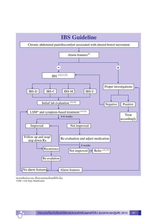 Guideline Irritable Bowel Syndrome 12