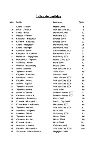 Índice de partidas
Núm. Partida Lugar vaño Página
1 Anand - Shirov Moscú 2001 5
2 Leko - Grischuk Wijk aan Zee 2002 8
3 Shirov - Leko Dortmund 2002 12
4 lllescas - Vallejo Mondariz 2002 15
5 Kasparov - Radjabov Linares 2003 19
6 Kramnik - Radjabov Linares 2003 23
7 Anand - Radjabov Dortmund 2003 26
8 Anand - Bologan Dortmund 2003 28
9 Apicella - Bauer Aix- les-Bains 2003 31
10 Kasparov - Chuchelov Rethymnon 2003 33
11 Malakhov - Zvjaginsev Poikovsky 2004 36
12 Morozevich - Topalov Monte Cario 2004 39
13 Sutovsky - Kunte Pune 2004 42
14 Volokitin - Rublevsky Budva 2004 45
15 Anand - Adams Wijk aan Zee 2005 47
16 Topalov - Anand Sofia 2005 49
17 Karjakin - Radjabov Varsovia 2005 53
18 lvanchuk - Volkov Saint Vincent 2005 56
19 Karjakin - Anand Wijk aan Zee 2006 59
20 Adams - Topalov Wijk aan Zee 2006 62
21 Topalov - Aronian Wijk aan Zee 2006 65
22 Topalov - Bacrot Sofia 2006 69
23 Anand - Carlsen Morelia/Linares 2007 72
24 Carlsen - lvanchuk Morelia/Linares 2007 76
25 Grischuk - Rublevsky Elista 2007 79
26 Kramnik - Morozevich Mexico City 2007 82
27 Krasenkow - Nakamura Barcelona 2007 85
28 Topalov - Kramnik Wijk aan Zee 2008 87
29 lvanchuk - Karjakin Niza 2008 90
30 lnarkiev - Shirov Poikovsky 2008 93
31 Topalov - Anand Bilbao 2008 96
32 Carlsen - Aronian Bilbao 2008 99
33 Kramnik - Anand Bonn 2008 102
34 Aronian - Volokitin Kallithea 2008 106
35 Karjakin - Morozevich Wijk aan Zee 2009 109
36 Vocaturo - Hillarp Persson Reykjavik 2009 111
 