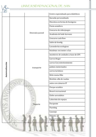 UNIVERSIDAD NACIONAL DE SAN
AGUSTIN
Centro especializado para diabéticos
Autorrealización
Diversión juvenil
Karaoke personalizado
Discoteca en forma de hexágono
Fiesta semáforo
Concurso de videojuegos
Academia de baile koreano
Concurso cash flow
Salón de bowlig
Lavanderías ecologicas
transporte
bicicletas con motor a Gas
monitoreo de unidades a base de GPS
Carros Hogar
carros Con entretenimiento
patines motorizados
carros turísticos
Bebe mama Bike
Bicicleta silla de ruedas
autos con cámaras IP
Deporte
Parque acuático
Resort recreacional
Globo aerostático
Laberinto de espejos
Parapente
Puenting
Canotaje
Palestra
Parque acuático
 