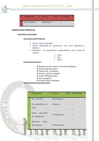 UNIVERSIDAD NACIONAL DE SAN
AGUSTIN
GRÁFICO DEL PRODUCTO
Identificar funciones
Funciones del Producto
 Poseer aporte nutritivo
 Tener capacidad de combinarse con otros alimentos y
bebidas
 Mantener las propiedades organolépticas de la masa de
quinua:
 Color
 Olor
 Sabor
Funciones técnicas
 Resistir presión sobre el envase de plástico.
 Evitar deformaciones
 Fijación de la etiqueta.
 Poseer apertura amplia.
 Tener PH balanceado.
 Ser energética
 Proporcionar vitaminas
Caracterización de funciones
N Designación K Criterio Nivel Flexibilidad F
1 Ser hermético. Salubridad. -- --
Designación K Criterio Nivel Flexibilidad F
1
2
3
4
Ser nutritivo
Ser agradable a la
vista
Tener capacidad
de combinarse
Mantener sabor
de la quinua
Propiedades
Aspecto
Composición
Conservación
--
--
--
--
--
--
--
--
--
--
 