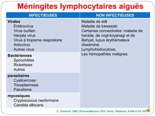 Méningites lymphocytaires aiguës
INFECTIEUSES NON INFECTIEUSES
Virales
Entérovirus
Virus ourlien
Herpès virus
Virus à trop...