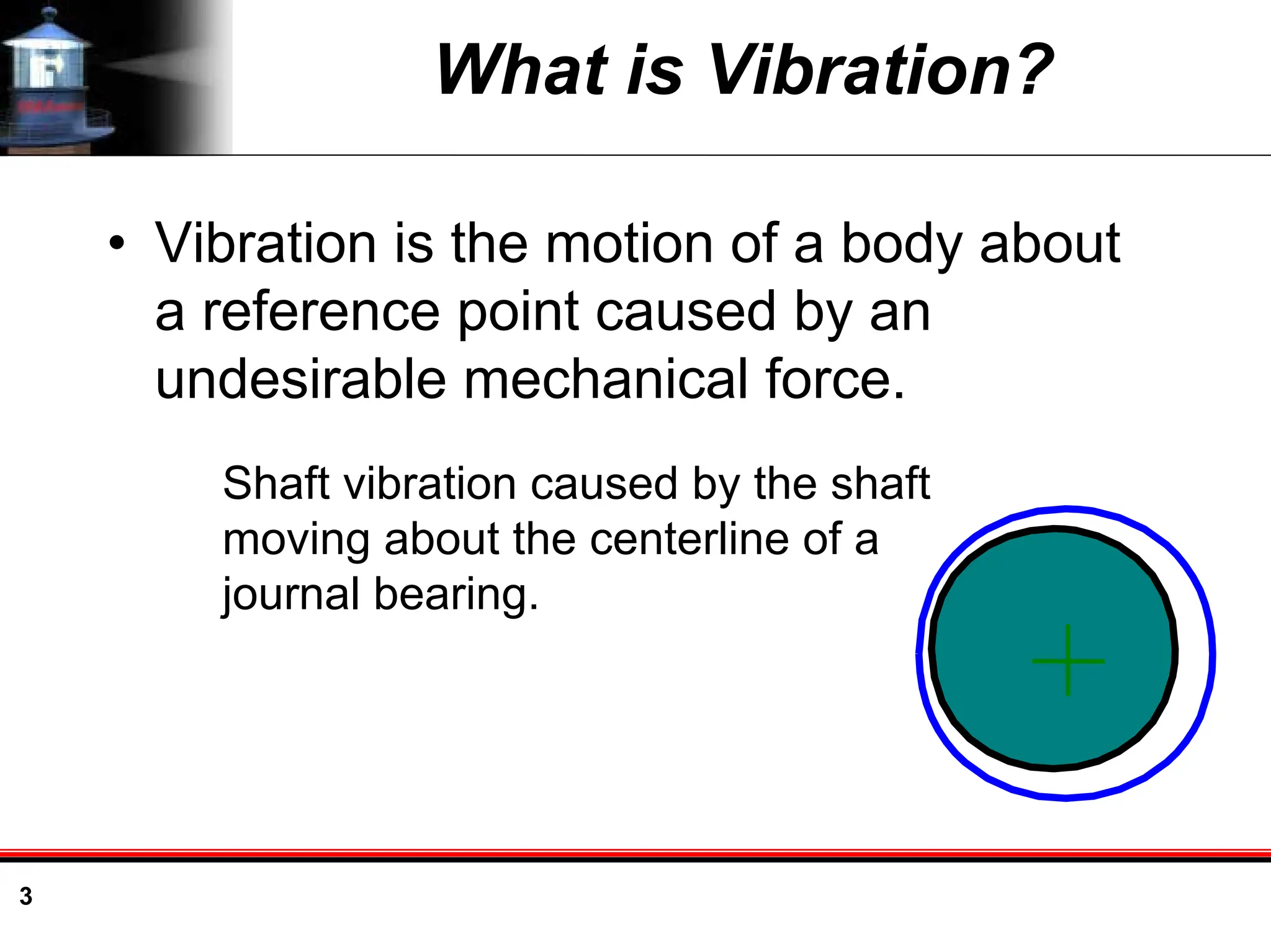3
What is Vibration?
• Vibration is the motion of a body about
a reference point caused by an
undesirable mechanical force.
Shaft vibration caused by the shaft
moving about the centerline of a
journal bearing.
 
