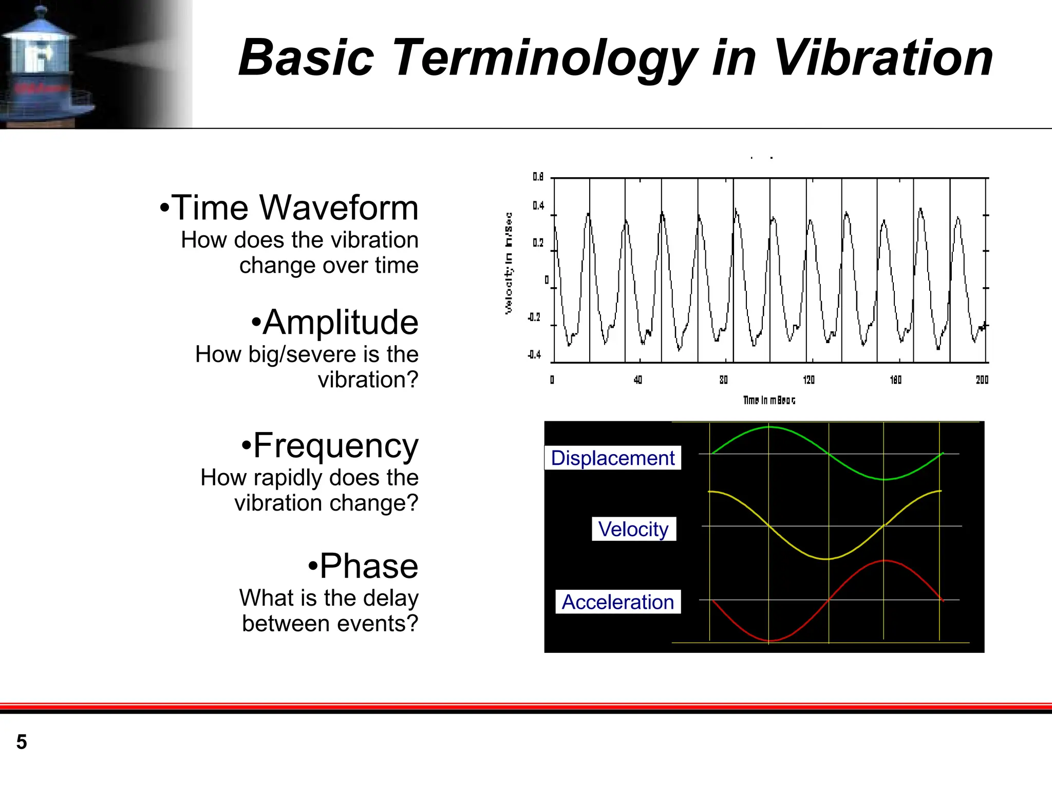 5
Basic Terminology in Vibration
•Amplitude
How big/severe is the
vibration?
•Time Waveform
How does the vibration
change over time
•Frequency
How rapidly does the
vibration change?
•Phase
What is the delay
between events?
Displacement
Velocity
Acceleration
 