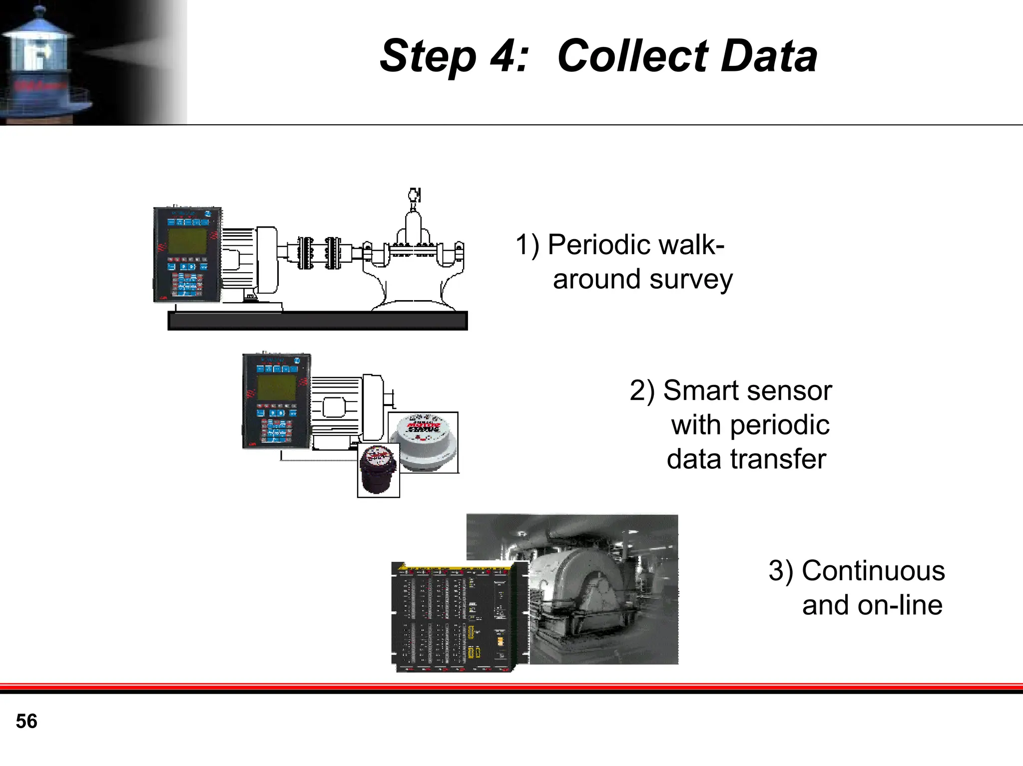 56
Step 4: Collect Data
2) Smart sensor
with periodic
data transfer
1) Periodic walk-
around survey
3) Continuous
and on-line
 