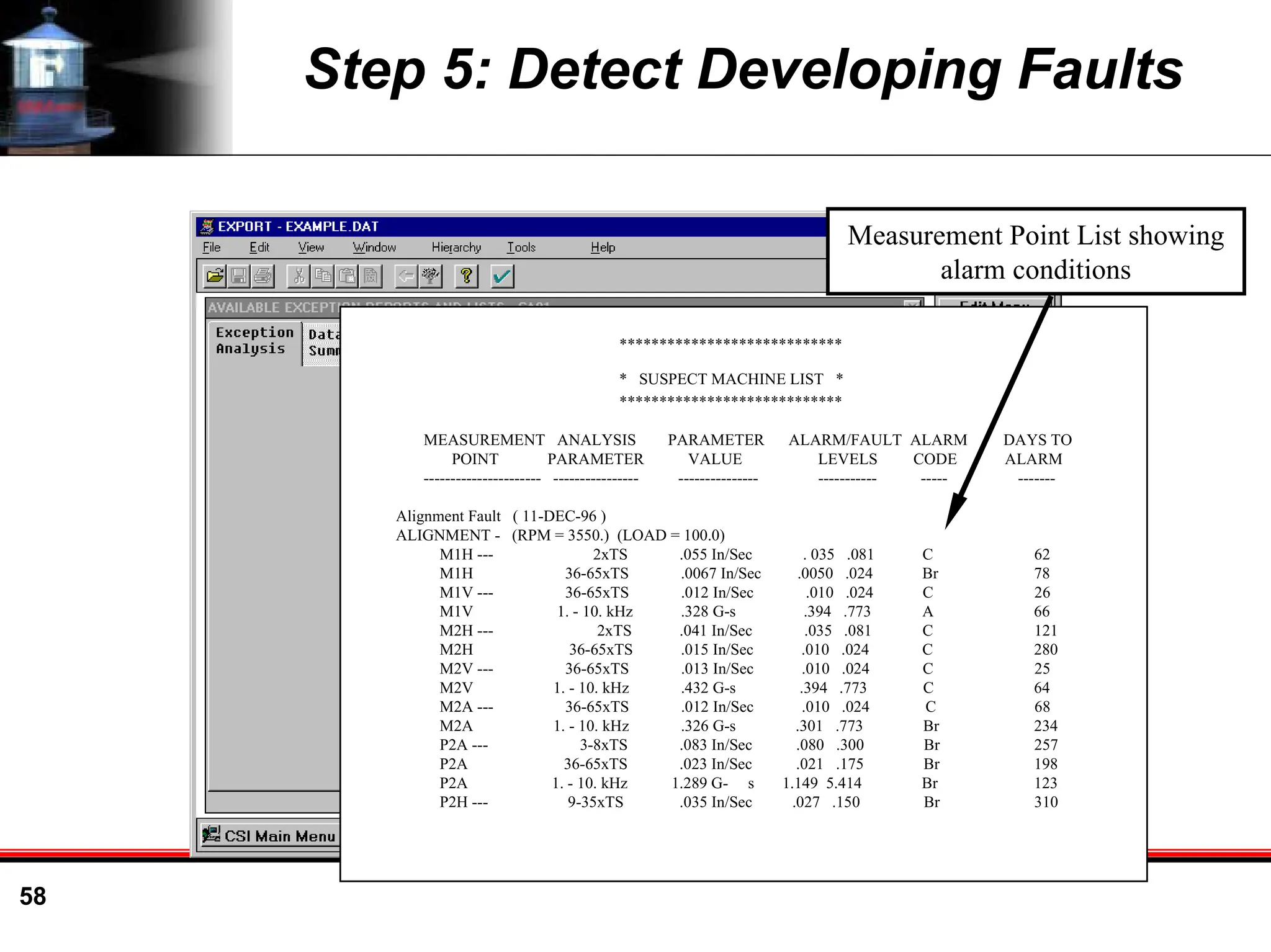 58
Step 5: Detect Developing Faults
****************************
* SUSPECT MACHINE LIST *
****************************
MEASUREMENT ANALYSIS PARAMETER ALARM/FAULT ALARM DAYS TO
POINT PARAMETER VALUE LEVELS CODE ALARM
---------------------- ---------------- --------------- ----------- ----- -------
Alignment Fault ( 11-DEC-96 )
ALIGNMENT - (RPM = 3550.) (LOAD = 100.0)
M1H --- 2xTS .055 In/Sec . 035 .081 C 62
M1H 36-65xTS .0067 In/Sec .0050 .024 Br 78
M1V --- 36-65xTS .012 In/Sec .010 .024 C 26
M1V 1. - 10. kHz .328 G-s .394 .773 A 66
M2H --- 2xTS .041 In/Sec .035 .081 C 121
M2H 36-65xTS .015 In/Sec .010 .024 C 280
M2V --- 36-65xTS .013 In/Sec .010 .024 C 25
M2V 1. - 10. kHz .432 G-s .394 .773 C 64
M2A --- 36-65xTS .012 In/Sec .010 .024 C 68
M2A 1. - 10. kHz .326 G-s .301 .773 Br 234
P2A --- 3-8xTS .083 In/Sec .080 .300 Br 257
P2A 36-65xTS .023 In/Sec .021 .175 Br 198
P2A 1. - 10. kHz 1.289 G- s 1.149 5.414 Br 123
P2H --- 9-35xTS .035 In/Sec .027 .150 Br 310
Measurement Point List showing
alarm conditions
 