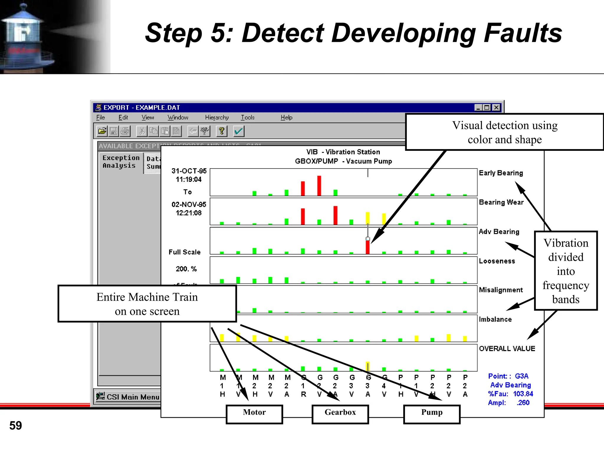 59
Step 5: Detect Developing Faults
Visual detection using
color and shape
Entire Machine Train
on one screen
Motor Gearbox Pump
Vibration
divided
into
frequency
bands
 