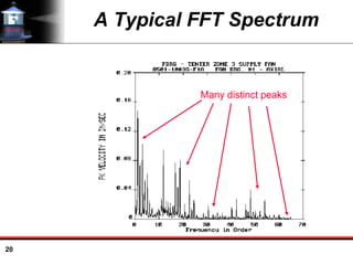 20
A Typical FFT Spectrum
Many distinct peaks
 