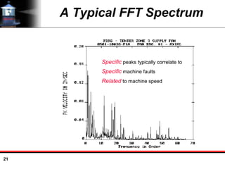 21
A Typical FFT Spectrum
Specific peaks typically correlate to
Specific machine faults
Related to machine speed
 