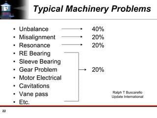 22
Typical Machinery Problems
• Unbalance 40%
• Misalignment 20%
• Resonance 20%
• RE Bearing
• Sleeve Bearing
• Gear Problem 20%
• Motor Electrical
• Cavitations
• Vane pass
• Etc.
Ralph T Buscarello
Update International
 