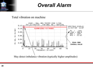 39
Overall Alarm
Total vibration on machine
May detect imbalance vibration (typically higher amplitudes)
ALARM LEVEL = 0.11 IN/SEC
PEAK - RMS
OVERALL VALUE
 