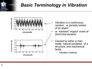 4
Basic Terminology in Vibration
• Vibration is a continuous,
random or periodic motion
of an object
• or transient “impact” event of
short time duration
• Caused by either a man-
made, natural excitation of a
structure, and mechanical
faults .
– Vibration institute
 