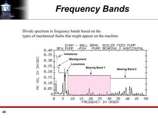45
Frequency Bands
Divide spectrum in frequency bands based on the
types of mechanical faults that might appear on the machine
1X
2X
3X- 6X
BEARING BAND 1 BEARING BAND 2
9-30X RPM
30-50X RPM
Imbalance
Misalignment
Looseness
Bearing Band 1
Bearing Band 2
 