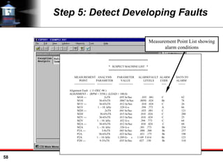 58
Step 5: Detect Developing Faults
****************************
* SUSPECT MACHINE LIST *
****************************
MEASUREMENT ANALYSIS PARAMETER ALARM/FAULT ALARM DAYS TO
POINT PARAMETER VALUE LEVELS CODE ALARM
---------------------- ---------------- --------------- ----------- ----- -------
Alignment Fault ( 11-DEC-96 )
ALIGNMENT - (RPM = 3550.) (LOAD = 100.0)
M1H --- 2xTS .055 In/Sec . 035 .081 C 62
M1H 36-65xTS .0067 In/Sec .0050 .024 Br 78
M1V --- 36-65xTS .012 In/Sec .010 .024 C 26
M1V 1. - 10. kHz .328 G-s .394 .773 A 66
M2H --- 2xTS .041 In/Sec .035 .081 C 121
M2H 36-65xTS .015 In/Sec .010 .024 C 280
M2V --- 36-65xTS .013 In/Sec .010 .024 C 25
M2V 1. - 10. kHz .432 G-s .394 .773 C 64
M2A --- 36-65xTS .012 In/Sec .010 .024 C 68
M2A 1. - 10. kHz .326 G-s .301 .773 Br 234
P2A --- 3-8xTS .083 In/Sec .080 .300 Br 257
P2A 36-65xTS .023 In/Sec .021 .175 Br 198
P2A 1. - 10. kHz 1.289 G- s 1.149 5.414 Br 123
P2H --- 9-35xTS .035 In/Sec .027 .150 Br 310
Measurement Point List showing
alarm conditions
 