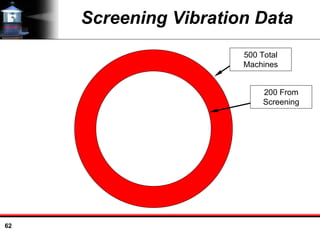 62
Screening Vibration Data
500 Total
Machines
200 From
Screening
 