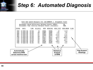 65
Step 6: Automated Diagnosis
Automatically
Determine RPM
across machine train
Statistical
Analysis
of RPM
Flag Suspect
Readings
 