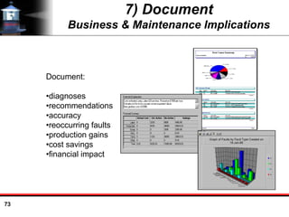 73
7) Document
Business & Maintenance Implications
Document:
•diagnoses
•recommendations
•accuracy
•reoccurring faults
•production gains
•cost savings
•financial impact
 