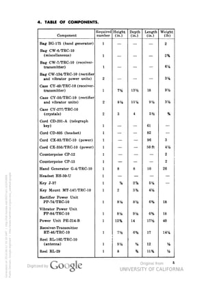 Weight Rectification TM 11-636 | PDF