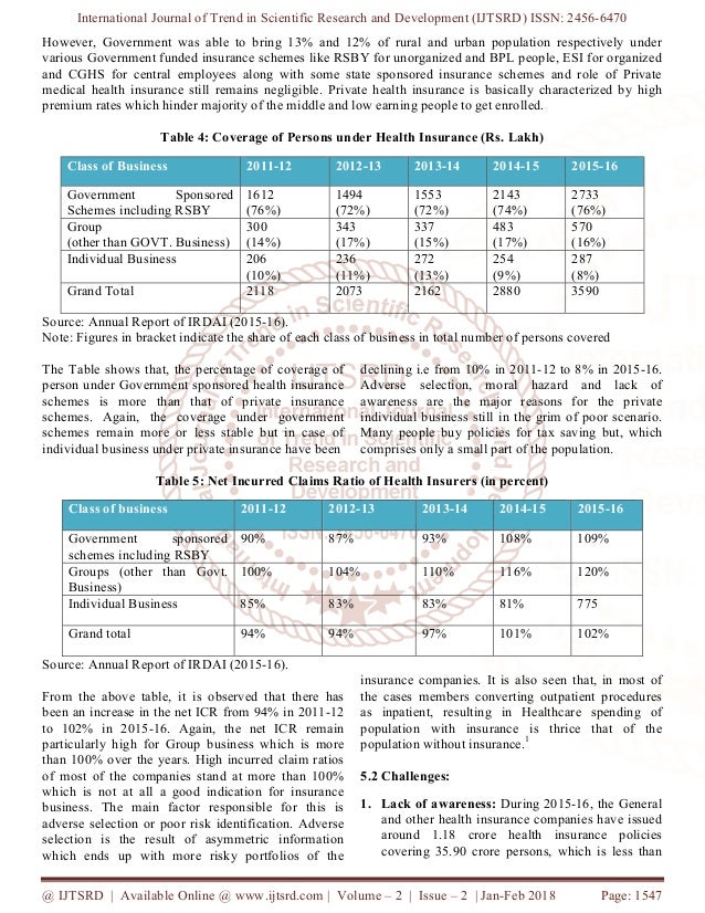 Health insurance research articles picture