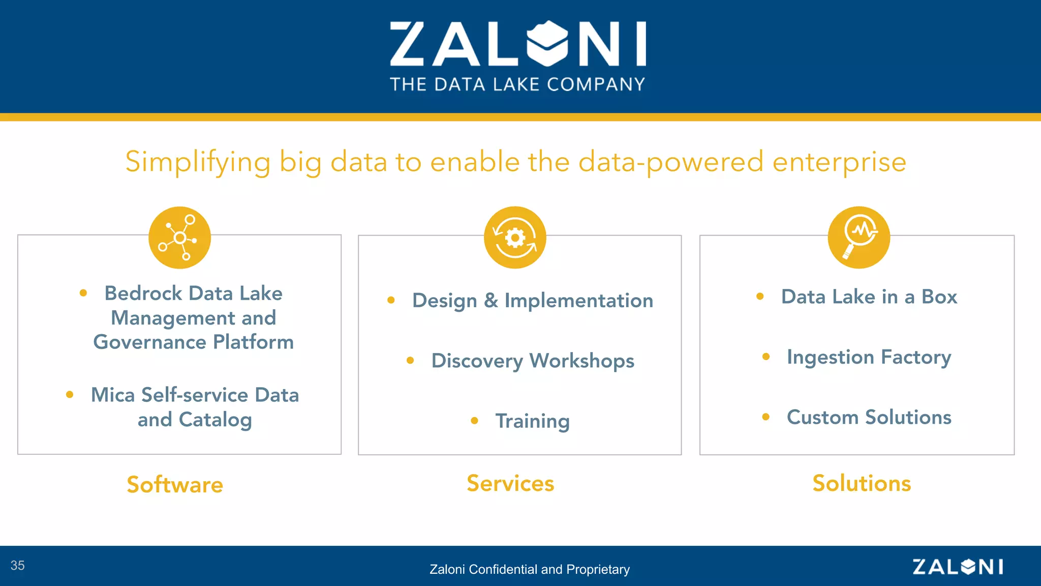 35
• Bedrock Data Lake
Management and
Governance Platform
• Design & Implementation
• Discovery Workshops
• Training
• Data Lake in a Box
• Ingestion Factory
• Custom Solutions
Simplifying big data to enable the data-powered enterprise
Zaloni Confidential and Proprietary
• Mica Self-service Data
and Catalog
Software Services Solutions
 