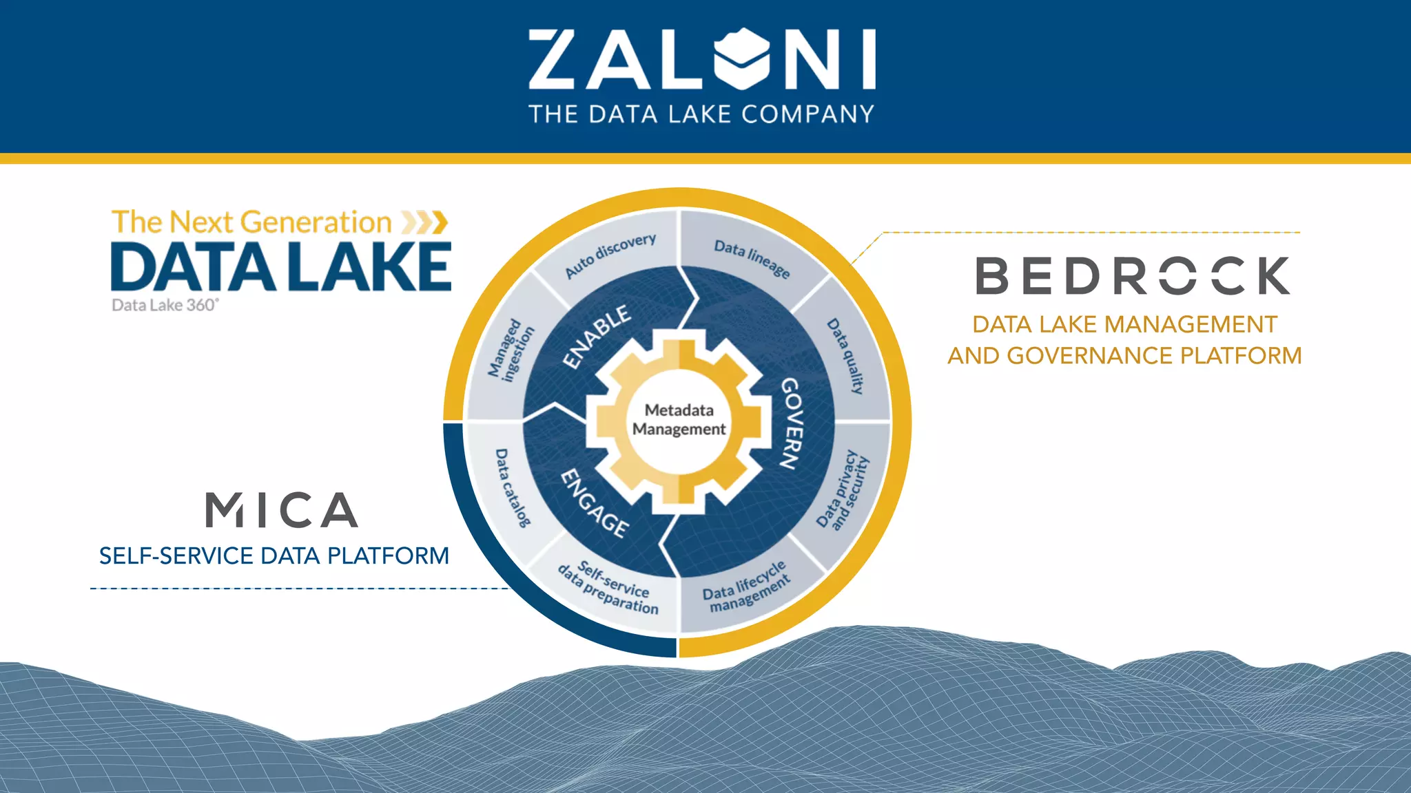 DATA LAKE MANAGEMENT
AND GOVERNANCE PLATFORM
SELF-SERVICE DATA PLATFORM
 