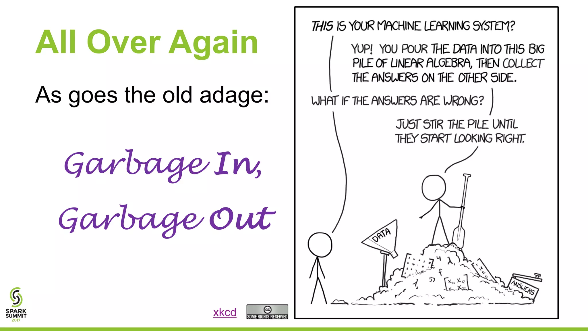 All Over Again
As goes the old adage:
Garbage In,
Garbage Out
xkcd
 