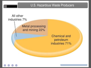 U.S. Recycling Rates 