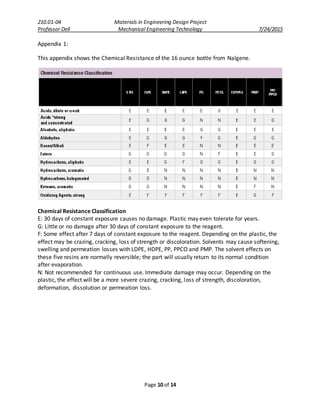 210.01-04 Materials in Engineering Design Project
Professor Dell Mechanical Engineering Technology 7/24/2015
Page 10 of 14
Appendix 1:
This appendix shows the Chemical Resistance of the 16 ounce bottle from Nalgene.
Chemical Resistance Classification
E: 30 days of constant exposure causes no damage. Plastic may even tolerate for years.
G: Little or no damage after 30 days of constant exposure to the reagent.
F: Some effect after 7 days of constant exposure to the reagent. Depending on the plastic, the
effect may be crazing, cracking, loss of strength or discoloration. Solvents may cause softening,
swelling and permeation losses with LDPE, HDPE, PP, PPCO and PMP. The solvent effects on
these five resins are normally reversible; the part will usually return to its normal condition
after evaporation.
N: Not recommended for continuous use. Immediate damage may occur. Depending on the
plastic, the effect will be a more severe crazing, cracking, loss of strength, discoloration,
deformation, dissolution or permeation loss.
 