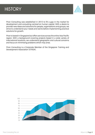 HISTORY
Piran Consulting Pte Ltd About Us | Page 3
Piran Consulting was established in 2013 to ﬁll a gap in the market for
development and consulting centred on human capital. With a desire to
provide new ideas and solutions for people, organisations and groups, we
strive to understand your needs and wants before implementing practical
solutions for growth.
Piran is based in Singapore but offers services across the entire Asia Paciﬁc
region. With a background covering projects based in a wide variety of
international locations, we understand geographic and cultural concerns
and focus on minimising problems which may arise.
Piran Consulting is a Corporate Member of the Singapore Training and
Development Association (STADA).
 
