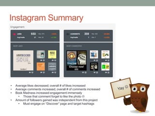 Instagram Summary
• Average likes decreased; overall # of likes increased
• Average comments increased; overall # of comments increased
• Book Madness increased engagement immensely
• Those that comment forget to like the photo 
• Amount of followers gained was independent from this project
• Must engage on “Discover” page and target hashtags
 