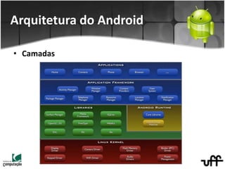 • Camadas
Arquitetura do Android
 