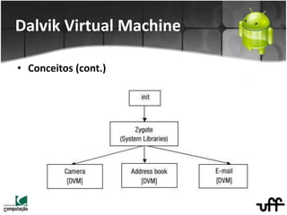 • Conceitos (cont.)
Dalvik Virtual Machine
 