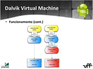 • Funcionamento (cont.)
Dalvik Virtual Machine
 