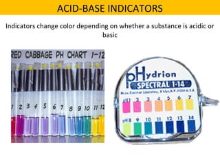 Indicators change color depending on whether a substance is acidic or
basic
ACID-BASE INDICATORS
 