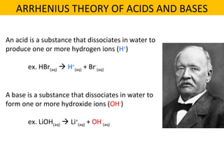 An acid is a substance that dissociates in water to
produce one or more hydrogen ions (H+
)
ex. HBr(aq)  H+
(aq) + Br-
(aq)
A base is a substance that dissociates in water to
form one or more hydroxide ions (OH-
)
ex. LiOH(aq)  Li+
(aq) + OH-
(aq)
ARRHENIUS THEORY OF ACIDS AND BASES
 
