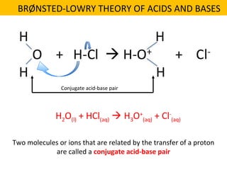 H2O(l) + HCl(aq)  H3O+
(aq) + Cl-
(aq)
Two molecules or ions that are related by the transfer of a proton
are called a conjugate acid-base pair
Conjugate acid-base pair
BRØNSTED-LOWRY THEORY OF ACIDS AND BASES
 