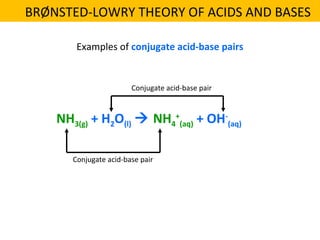 NH3(g) + H2O(l)  NH4
+
(aq) + OH-
(aq)
Examples of conjugate acid-base pairs
Conjugate acid-base pair
Conjugate acid-base pair
BRØNSTED-LOWRY THEORY OF ACIDS AND BASES
 