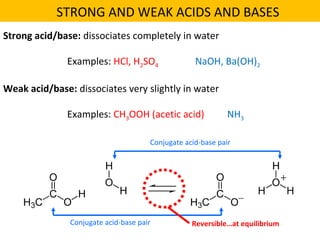 Strong acid/base: dissociates completely in water
Examples: HCl, H2SO4 NaOH, Ba(OH)2
Weak acid/base: dissociates very slightly in water
Examples: CH3OOH (acetic acid) NH3
Conjugate acid-base pair
Conjugate acid-base pair Reversible…at equilibrium
STRONG AND WEAK ACIDS AND BASES
 