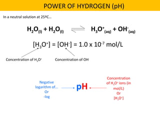 H2O(l) + H2O(l) H3O+
(aq) + OH-
(aq)
[H3O+
] = [OH-
] = 1.0 x 10-7
mol/L
In a neutral solution at 25ºC…
Concentration of H3O+
Concentration of OH-
pH
Negative
logarithm of…
Or
-log
Concentration
of H3O+
ions (in
mol/L)
Or
[H3O+
]
POWER OF HYDROGEN (pH)
 