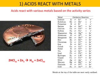 Acids react with various metals based on the activity series
1) ACIDS REACT WITH METALS
2HCl(aq) + Zn(s)  H2(g) + ZnCl2(aq)
 