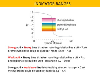 Strong acid + Strong base titration: resulting solution has a pH = 7, so
bromothymol blue could be used (pH range is 6.0 – 7.6)
Weak acid + Strong base titration: resulting solution has a pH > 7 so
phenolphthalein could be used (pH range is 8.2 – 10.0)
Strong acid + weak base titration: resulting solution has a pH < 7 so
methyl orange could be used (pH range is 3.1 – 4.4)
INDICATOR RANGES
 
