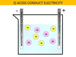 NEGATIVELY-CHARGEDELECTRODE
POSITIVELY-CHARGEDELECTRODE
H+
Cl-
H+Cl-
H+
Cl-
H+
Cl-
- +
3) ACIDS CONDUCT ELECTRICITY
 