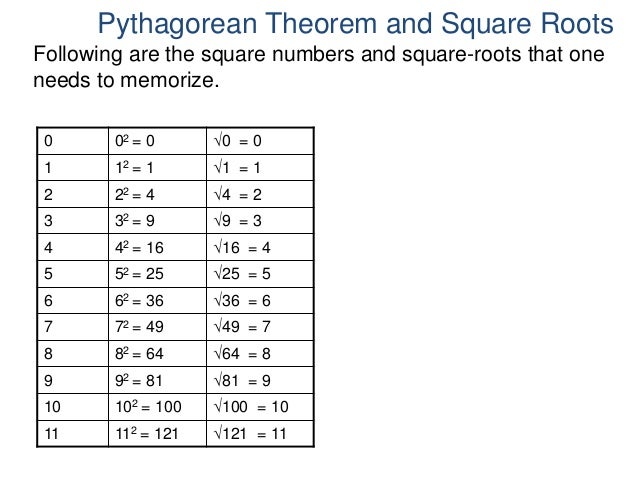 22 addition and subtraction of signed numbers