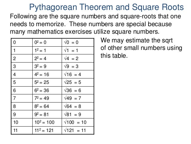 22 addition and subtraction of signed numbers
